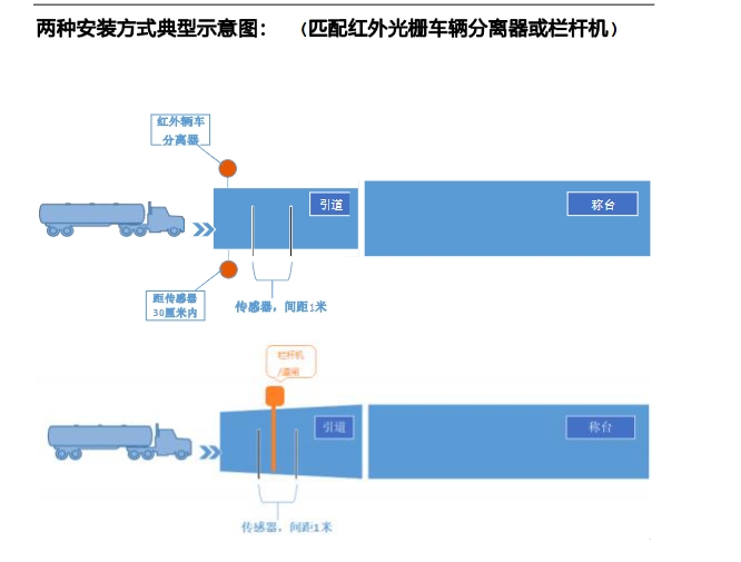 轮轴仪示意图.jpg