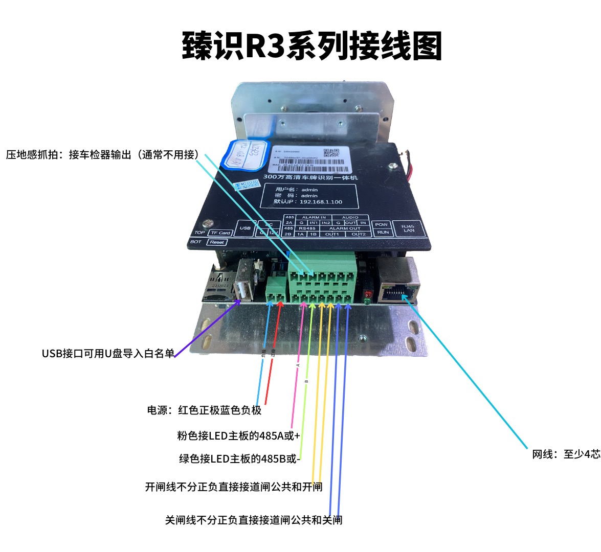 常见车牌识别相机接线图示，臻识华夏芊熠